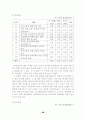 보육실습생들을통해본어린이집질적수준연구 38페이지
