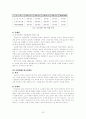 노동문제 23페이지