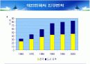도시문제 6페이지