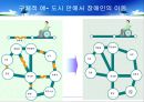 도시문제 39페이지