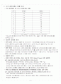 [조직행동]삼일회계법인 조직구조 사례분석  7페이지