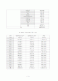 [사회과학] 아동학대 및 아동방임 예방에 대한 필요성과 중요성 레포트 12페이지