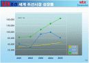 [전략경영]국내 조산산업 분석 및 STX조선 경영전략 사례분석 11페이지