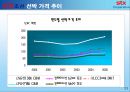[전략경영]국내 조산산업 분석 및 STX조선 경영전략 사례분석 24페이지