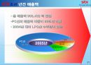 [전략경영]국내 조산산업 분석 및 STX조선 경영전략 사례분석 28페이지