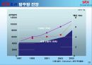 [전략경영]국내 조산산업 분석 및 STX조선 경영전략 사례분석 29페이지