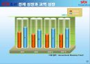 [전략경영]국내 조산산업 분석 및 STX조선 경영전략 사례분석 31페이지