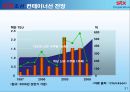 [전략경영]국내 조산산업 분석 및 STX조선 경영전략 사례분석 32페이지