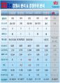 [전략경영]국내 조산산업 분석 및 STX조선 경영전략 사례분석 40페이지