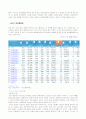 환경문제 환경문제의 원인 여러 종류의 환경오염과 현황 14페이지