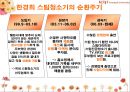 [경영학원론]한경희스팀청소기의 경영전략 및 성공요인 분석 41페이지