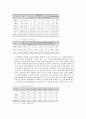 범죄 정의 및 종류 9페이지