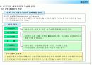 (인적자원관리) 채용관리의 문제점과 변화동향 4페이지