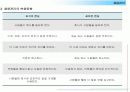 (인적자원관리) 채용관리의 문제점과 변화동향 6페이지