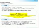 (인적자원관리) 채용관리의 문제점과 변화동향 8페이지
