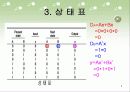 순차회로(발표자료) 4페이지