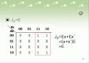 순차회로(발표자료) 19페이지