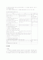 특허출원절차에 관한 총칙 7페이지