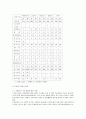해산물의 특성과 관리에 대한 이해 9페이지