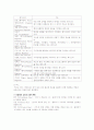 중앙처리장치란 2페이지