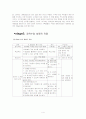 정착수업이론 4페이지