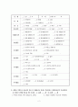 노인종합복지관 이용만족도 조사 2페이지