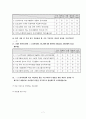 노인종합복지관 이용만족도 조사 7페이지