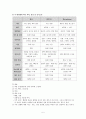 신생아실 사례연구 5페이지