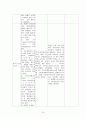 신생아실 사례연구 16페이지