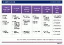 타운하우스 분양제안서 (일산) 24페이지