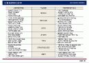 타운하우스 분양제안서 (일산) 30페이지