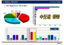 타운하우스 분양제안서 (일산) 58페이지