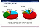 타운하우스 분양제안서 (일산) 59페이지