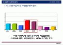 타운하우스 분양제안서 (일산) 60페이지