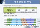 세계기후변화협약과 우리나라의 대응방향 5페이지