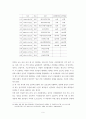 한국 공무원 노동조합의 실태분석 9페이지