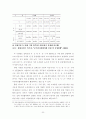 한국 공무원 노동조합의 실태분석 20페이지