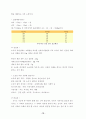 현대인의 식품기호도와 식생활개선에 관한연구 10페이지