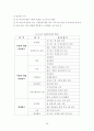 호스피스의 환자 자원봉사에 대한 문제점과 활성화방안 연구-역할론적 관점에서 본 호스피스의 실천과 대안을 중심으로- 59페이지