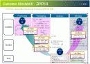 미래it산업ppt 4페이지