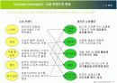 미래it산업ppt 5페이지