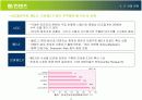 미래it산업ppt 12페이지
