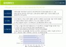 미래it산업ppt 13페이지