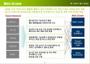 미래it산업ppt 22페이지