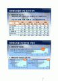 친환경농산물 신뢰성 확보를 위한 인증제도 고찰 4페이지