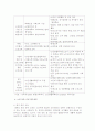 (노인교육의 이해) 노인교육관련 문헌을 2가지 이상 읽고 요약한 후, 노인교육의 중요문제 하나를 자신의 시각에서 제시하시오.(A+확신) 7페이지