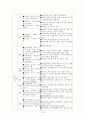 각종단체에서 지원하는 노숙인 자활에 관한연구 22페이지
