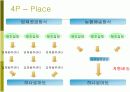 [유통관리론]농협 '하나로마트' 마케팅전략 분석 및 유통 경쟁력강화를 위한 방안모색(A+리포트) 17페이지