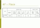 [유통관리론]농협 '하나로마트' 마케팅전략 분석 및 유통 경쟁력강화를 위한 방안모색(A+리포트) 19페이지