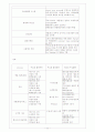 기업의환경경영 24페이지
